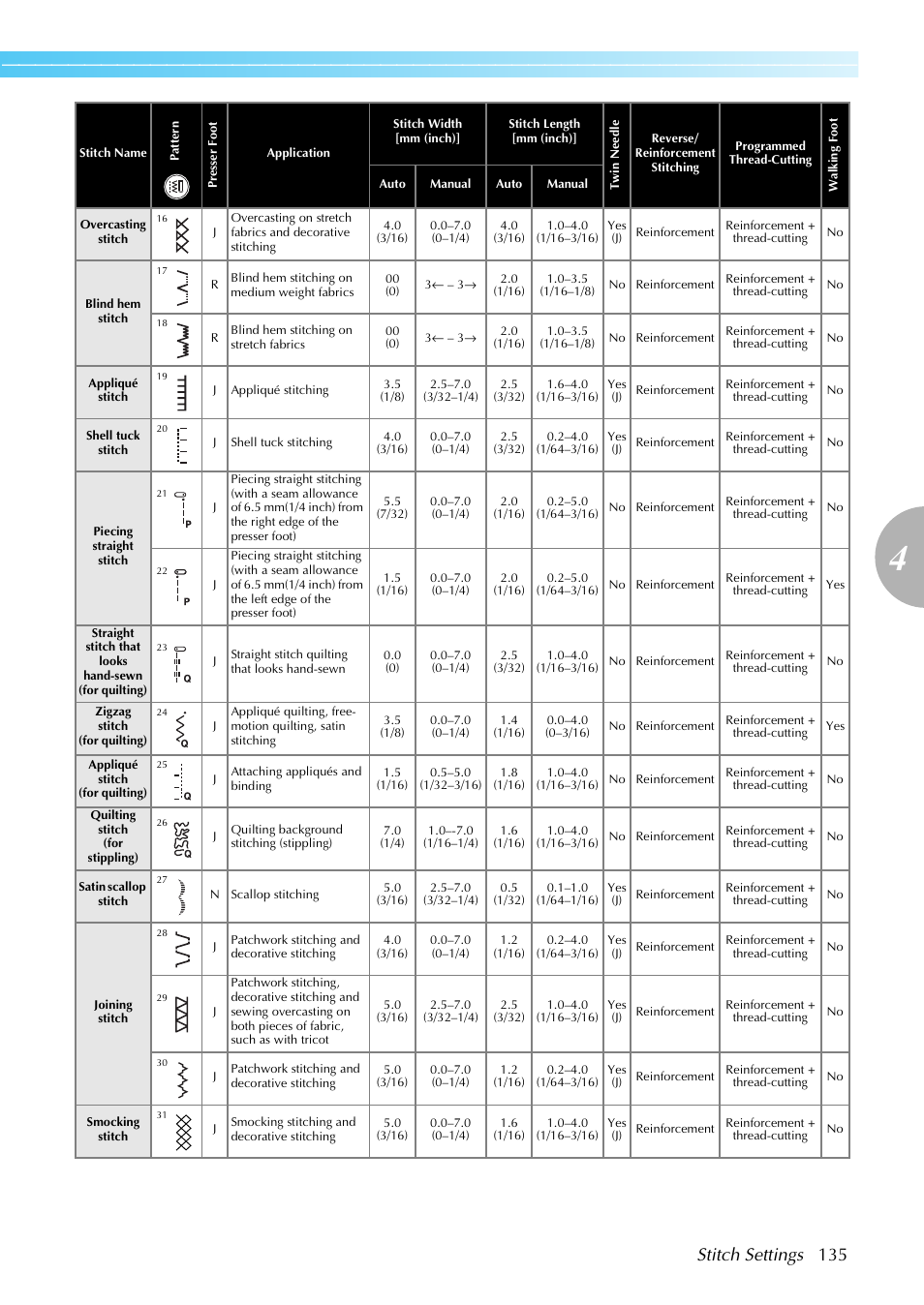 Stitch settings 135 | Brother NX-450 User Manual | Page 136 / 155