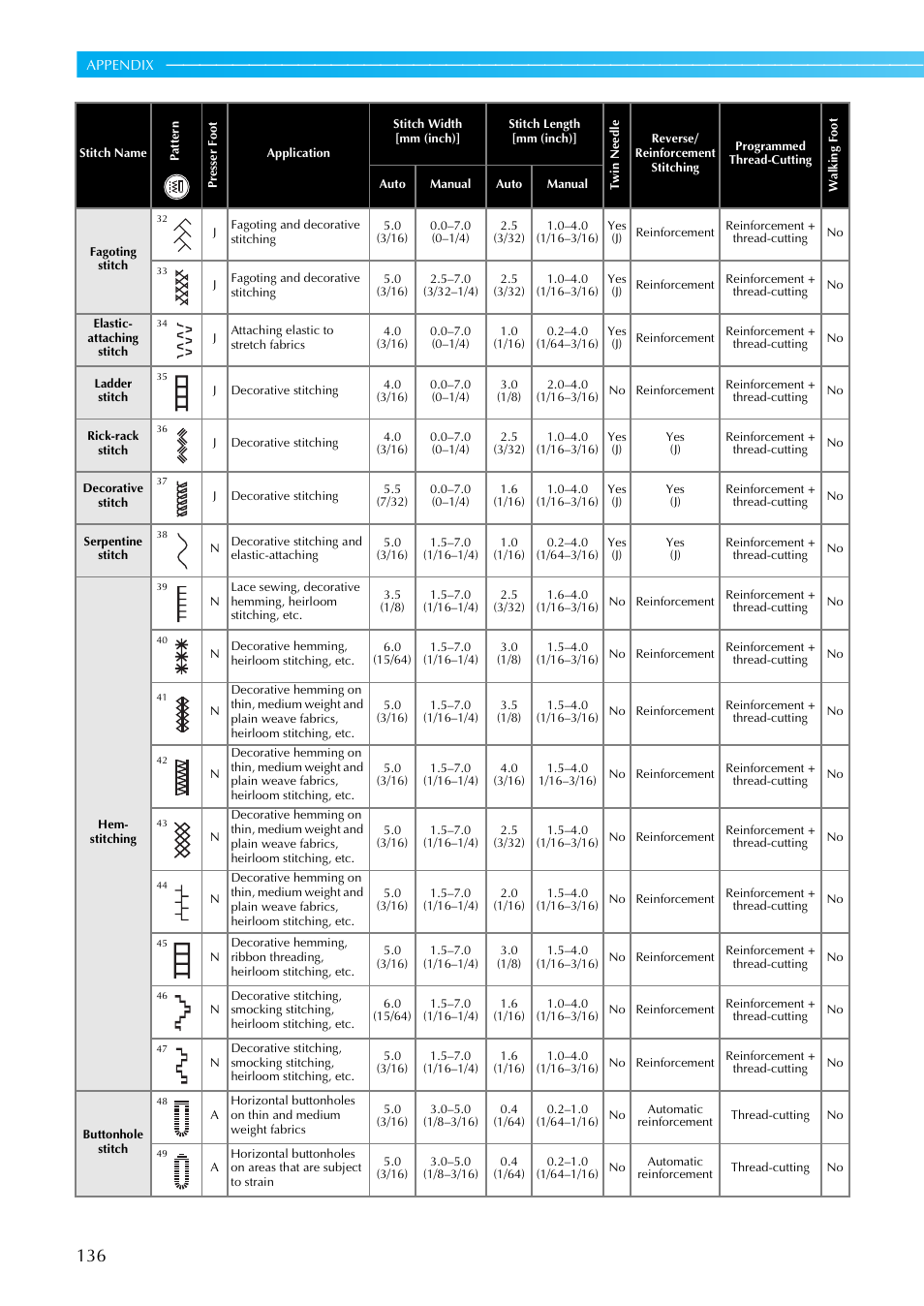 Brother NX-450 User Manual | Page 137 / 155
