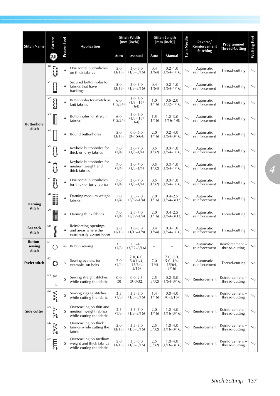 Stitch settings 137 | Brother NX-450 User Manual | Page 138 / 155