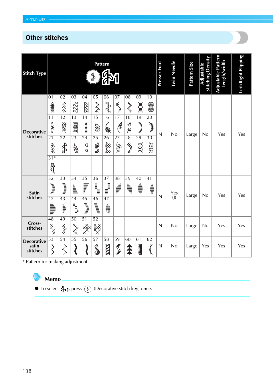 Other stitches | Brother NX-450 User Manual | Page 139 / 155