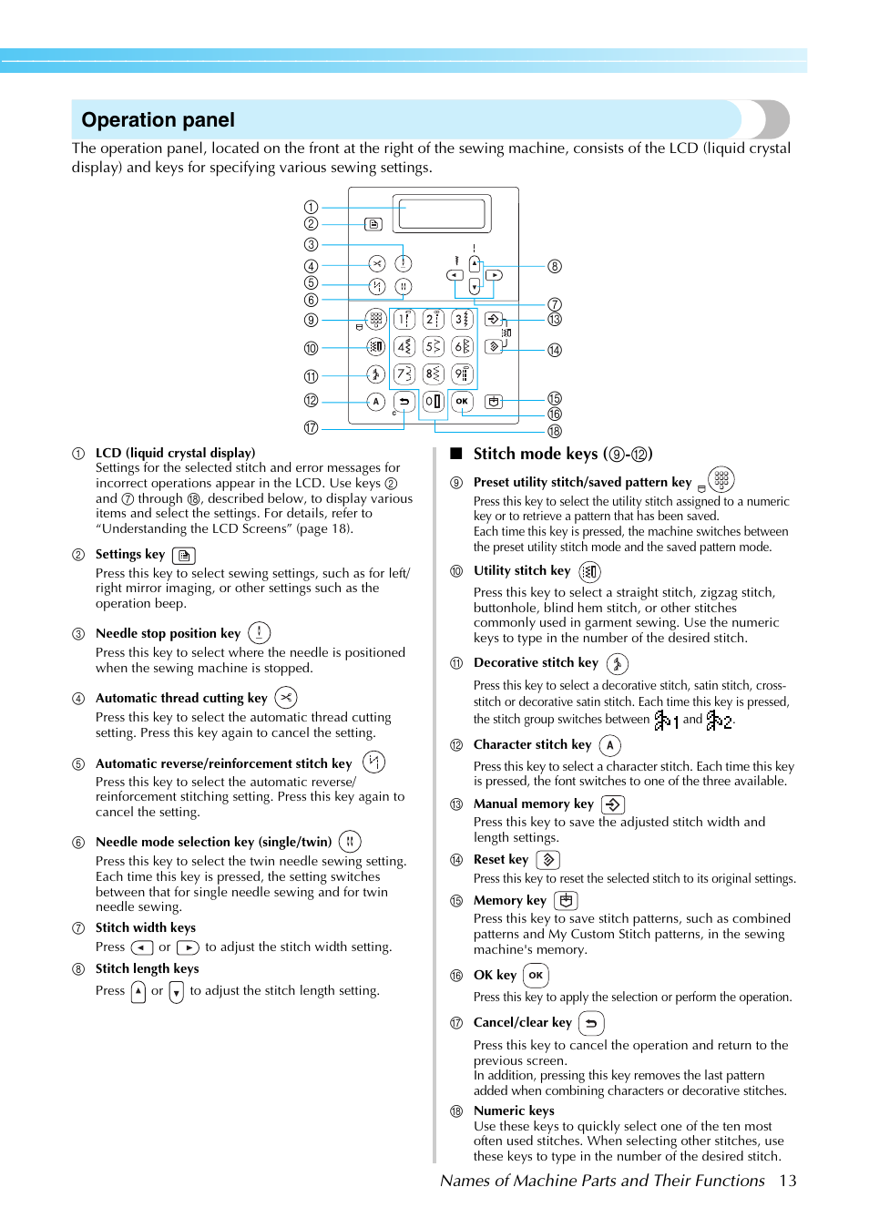 Operation panel | Brother NX-450 User Manual | Page 14 / 155