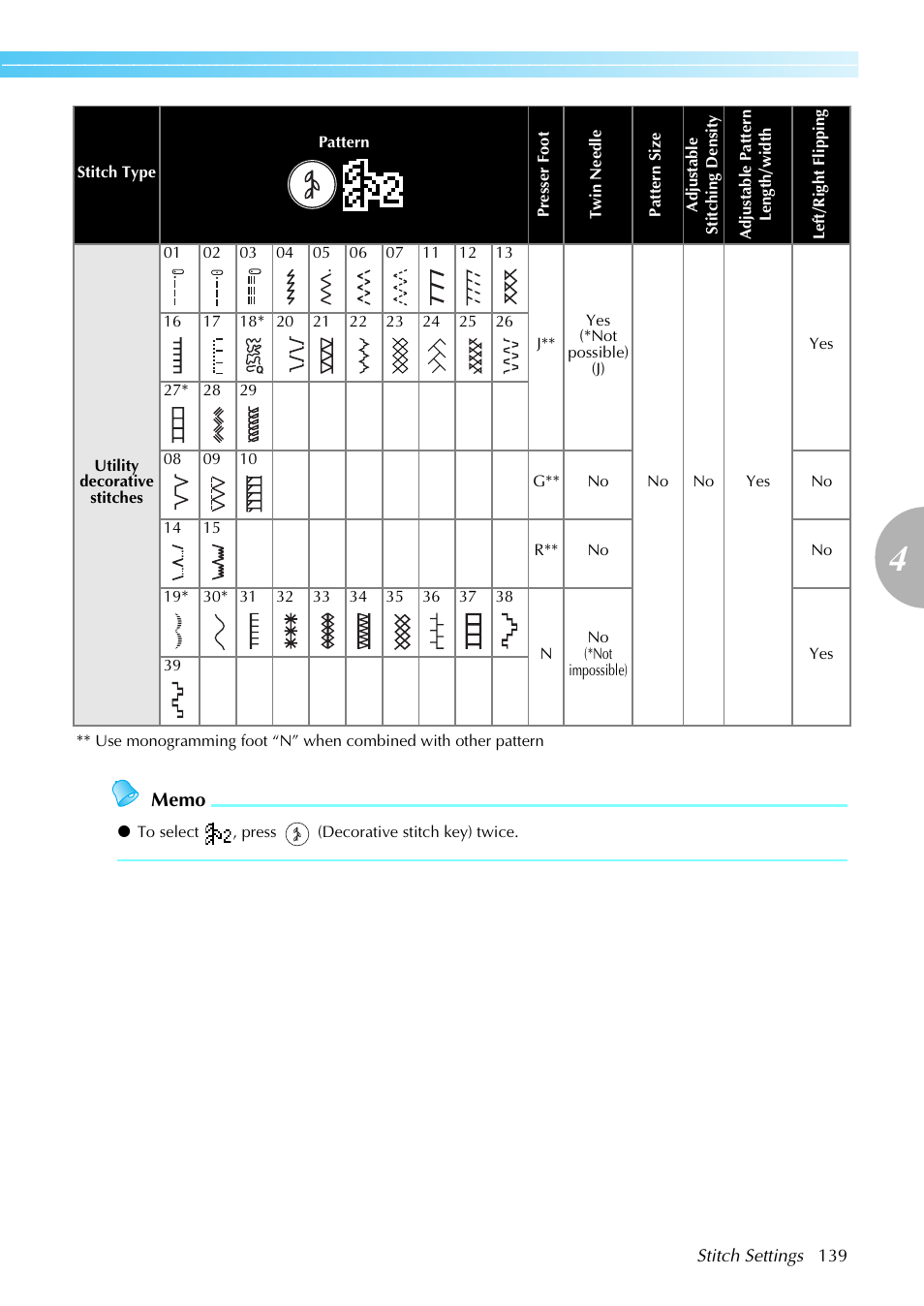 Brother NX-450 User Manual | Page 140 / 155