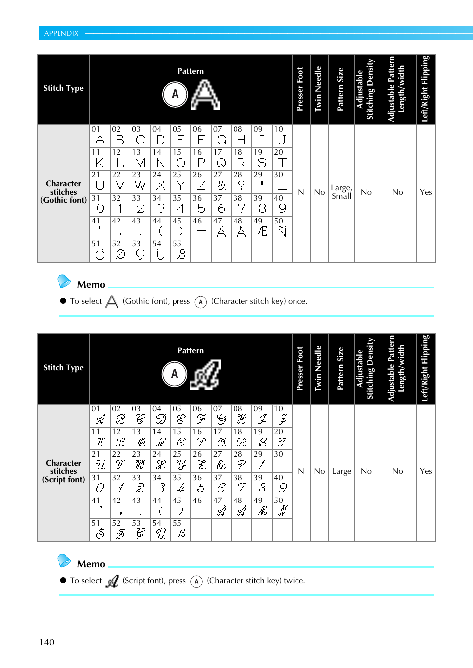 Brother NX-450 User Manual | Page 141 / 155