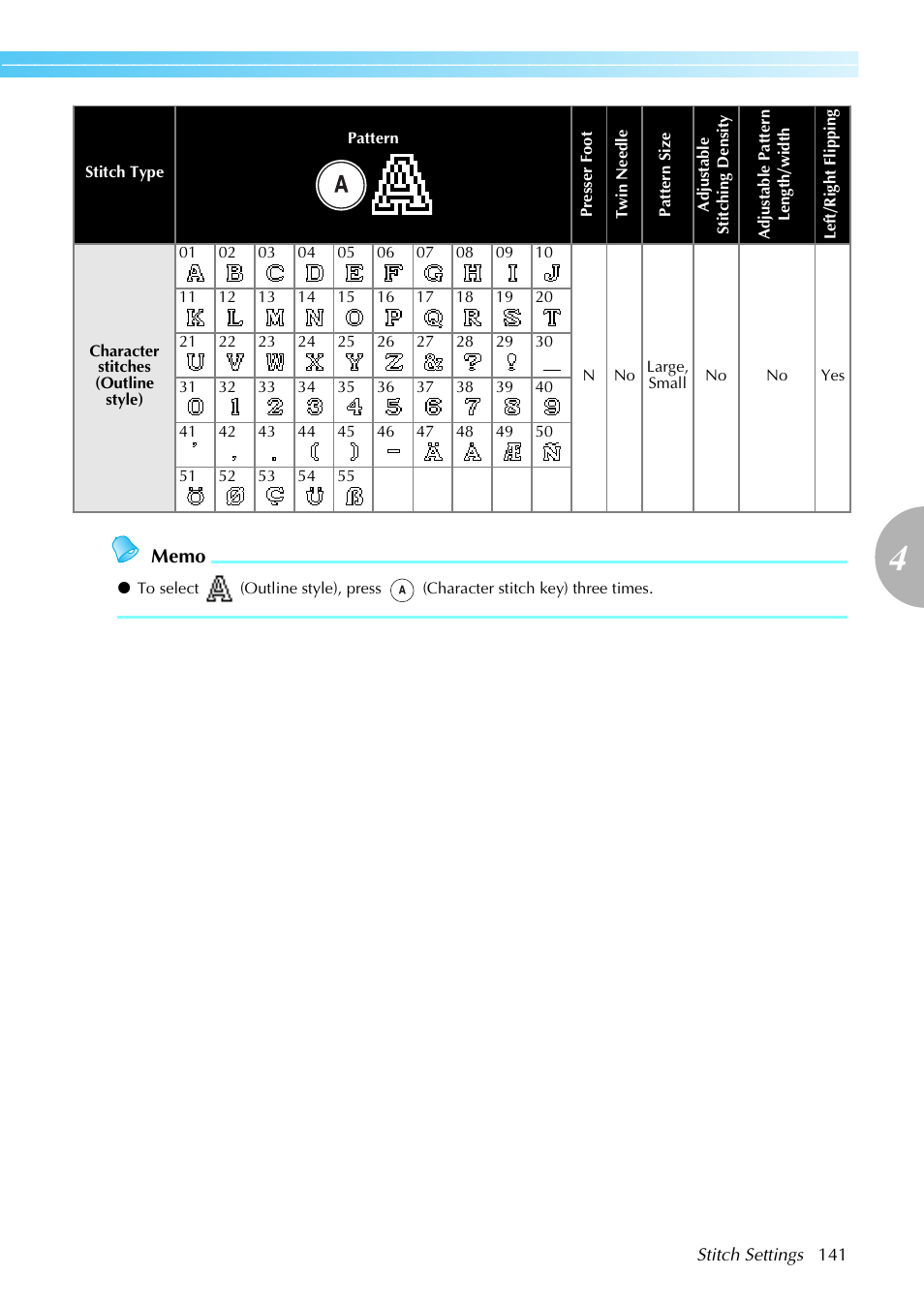 Brother NX-450 User Manual | Page 142 / 155