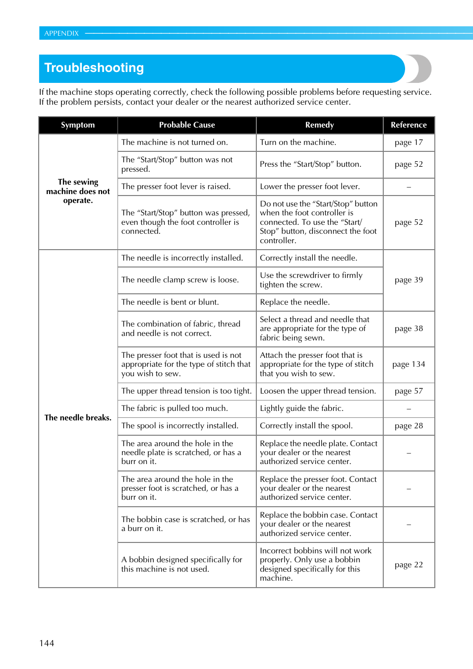 Troubleshooting | Brother NX-450 User Manual | Page 145 / 155