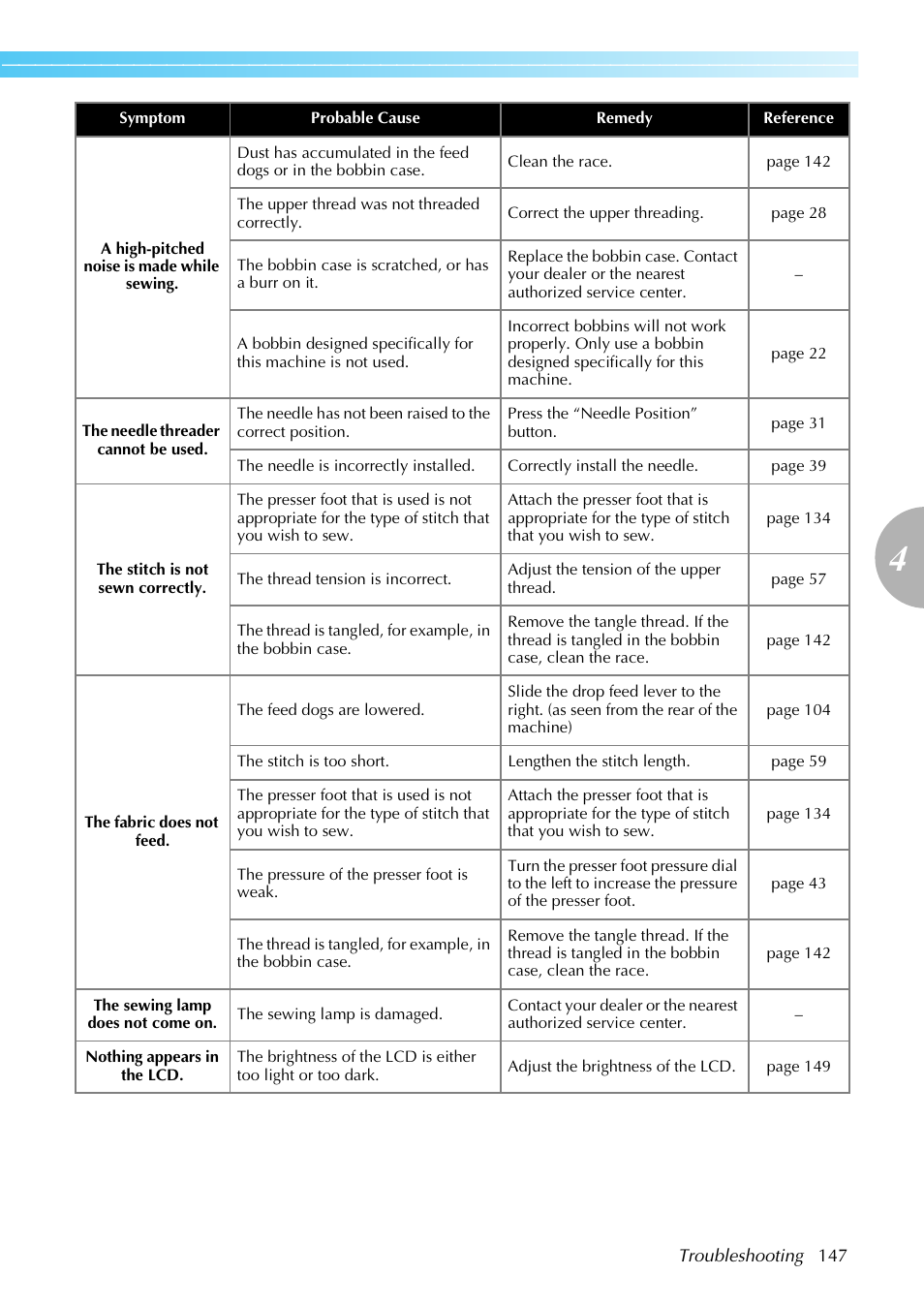 Brother NX-450 User Manual | Page 148 / 155