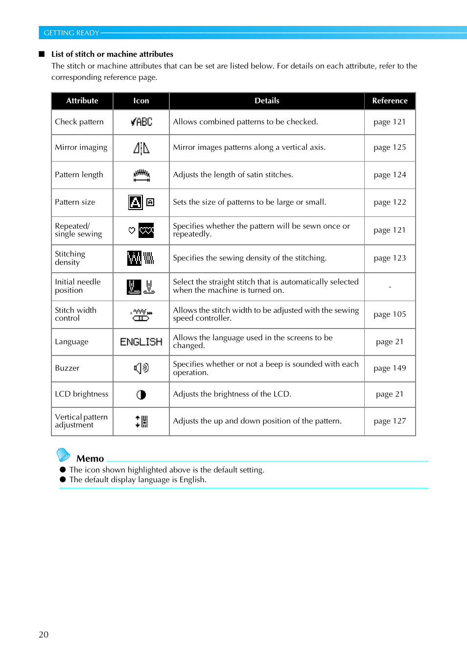 Brother NX-450 User Manual | Page 21 / 155