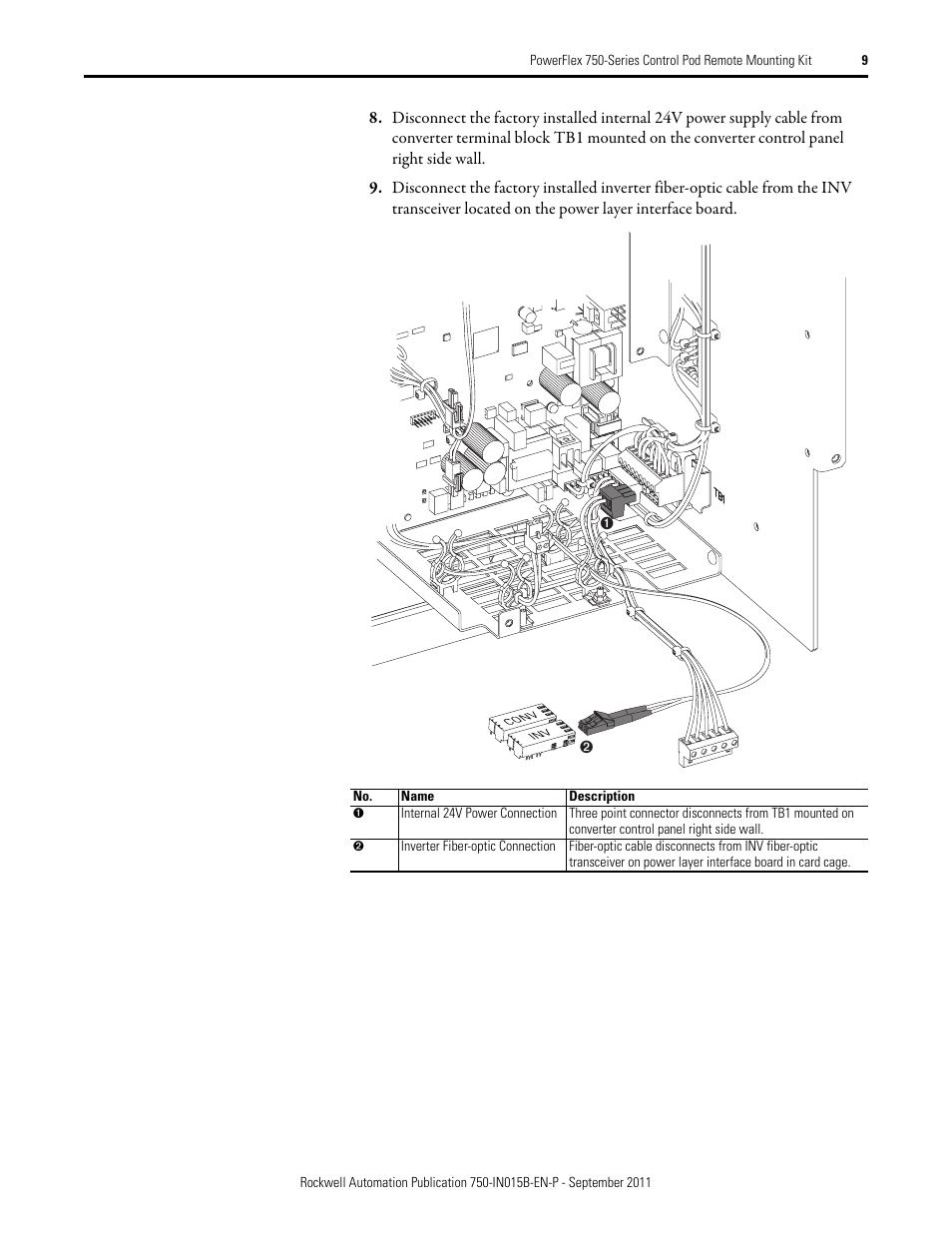 Rockwell Automation 21G 750-Series POD Remote Mounting Kit User Manual | Page 9 / 16