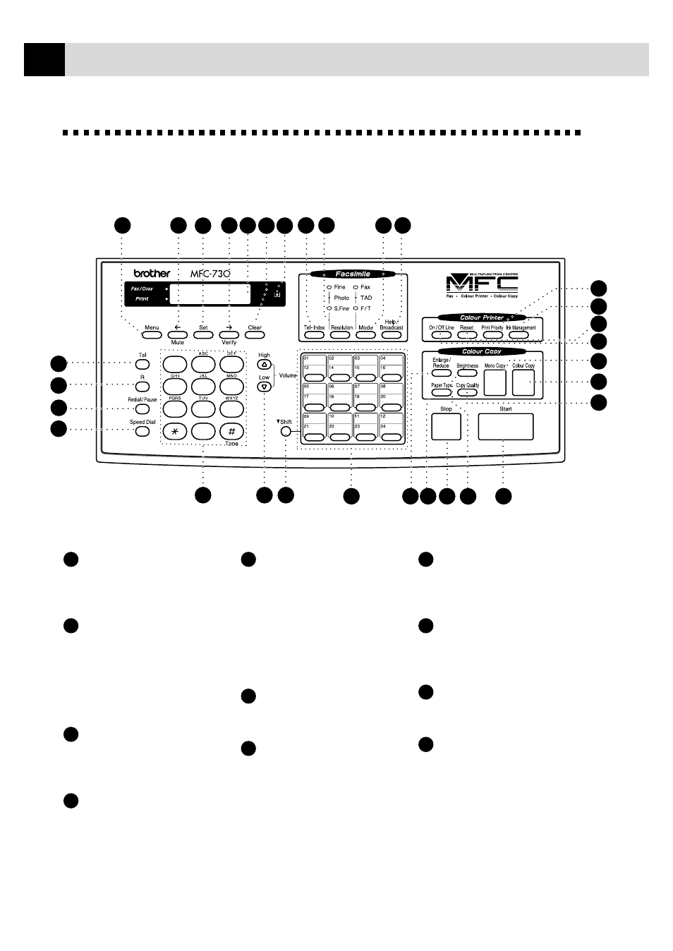 Mfc-730 control panel overview | Brother MFC-730 User Manual | Page 16 / 218