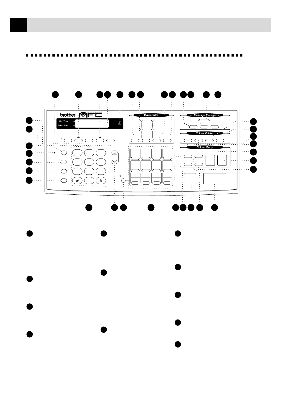 Mfc-740 control panel overview, R (recall), Microphone | Redial / pause, Speed dial, Speaker phone (handsfree mode), Dial pad, Volume high / low, Shift, One touch keys | Brother MFC-730 User Manual | Page 18 / 218