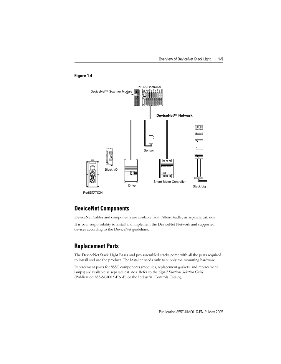 Devicenet components, Replacement parts | Rockwell Automation 855T DeviceNet Stack Light User Manual User Manual | Page 13 / 72