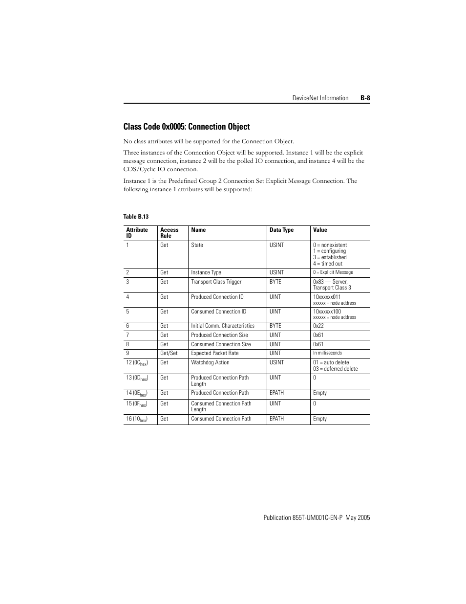Rockwell Automation 855T DeviceNet Stack Light User Manual User Manual | Page 57 / 72