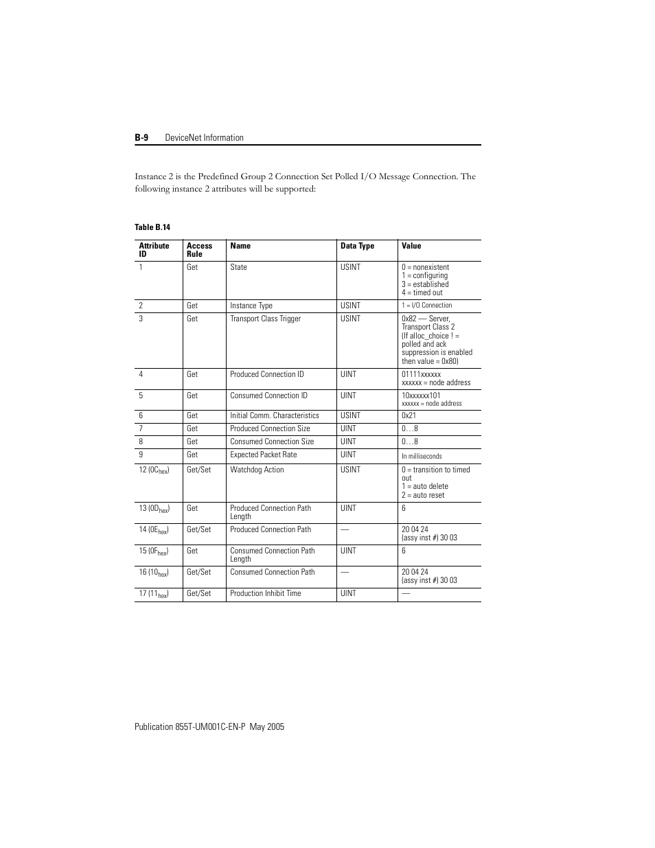 Rockwell Automation 855T DeviceNet Stack Light User Manual User Manual | Page 58 / 72