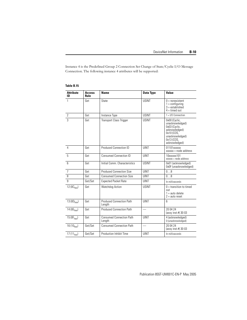 Rockwell Automation 855T DeviceNet Stack Light User Manual User Manual | Page 59 / 72