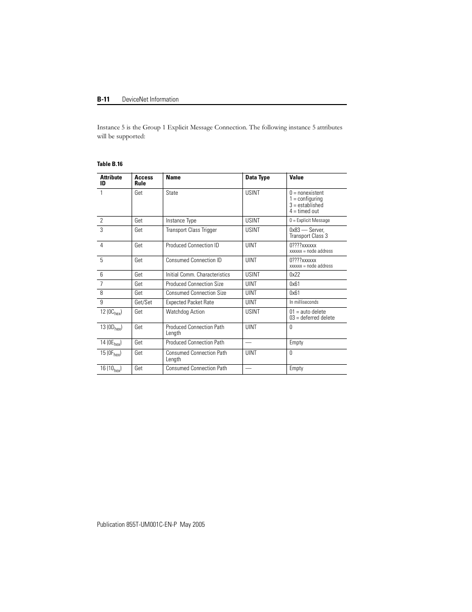 Rockwell Automation 855T DeviceNet Stack Light User Manual User Manual | Page 60 / 72