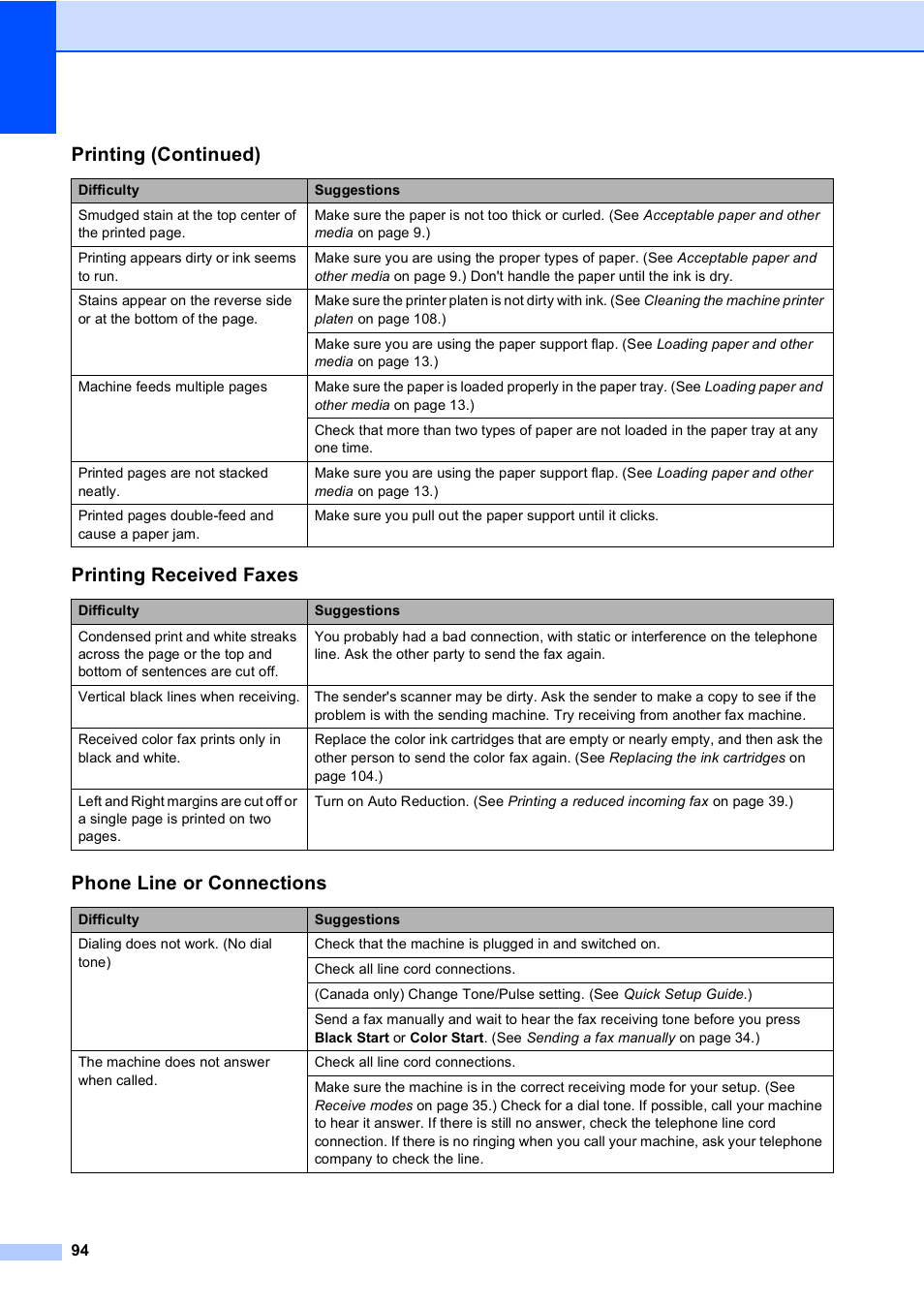 Printing received faxes, Phone line or connections, Printing (continued) | Brother FAX-2480C User Manual | Page 110 / 164
