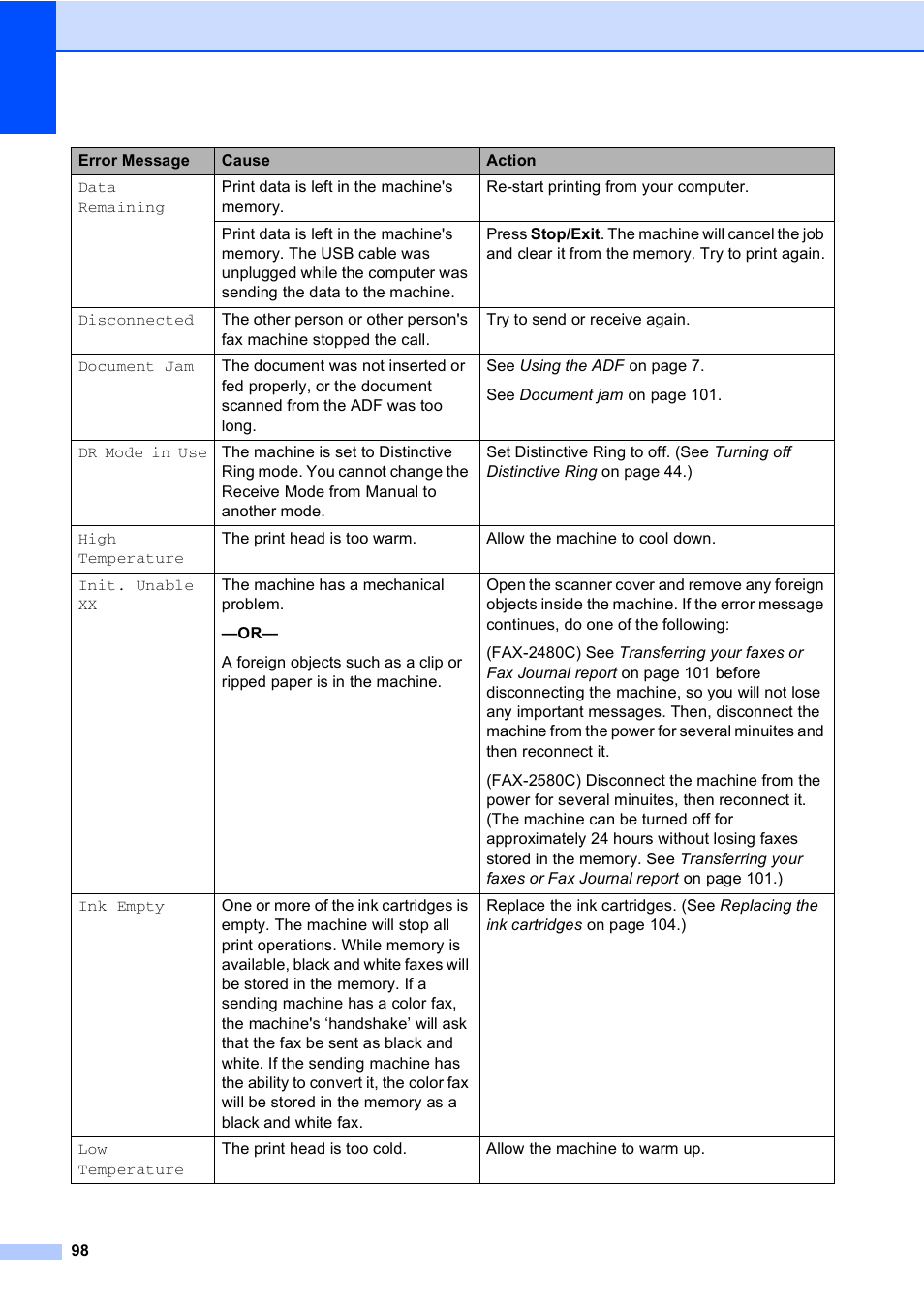 Brother FAX-2480C User Manual | Page 114 / 164