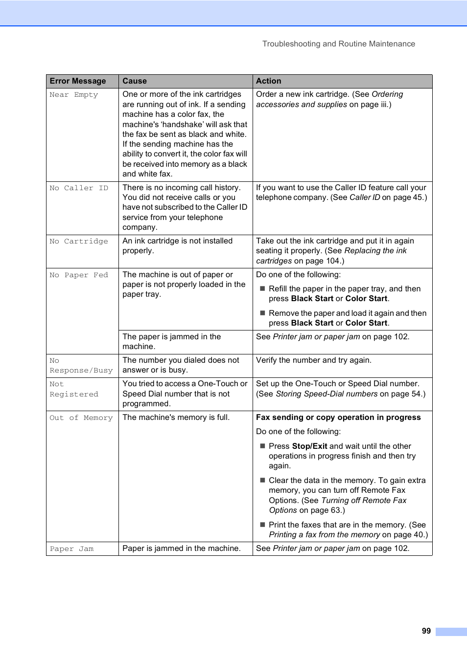 Brother FAX-2480C User Manual | Page 115 / 164