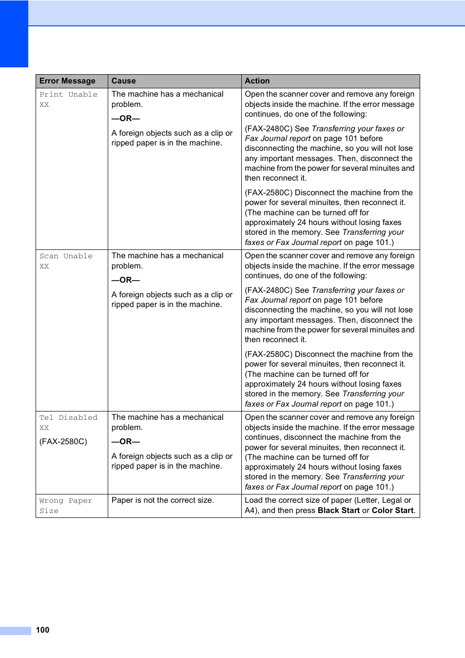 Brother FAX-2480C User Manual | Page 116 / 164