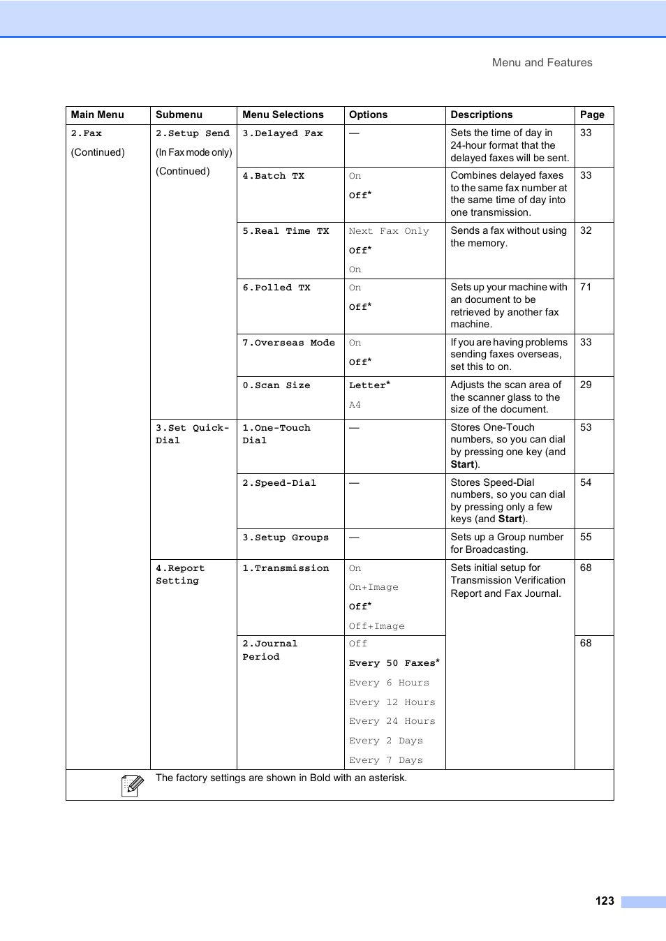 Brother FAX-2480C User Manual | Page 139 / 164