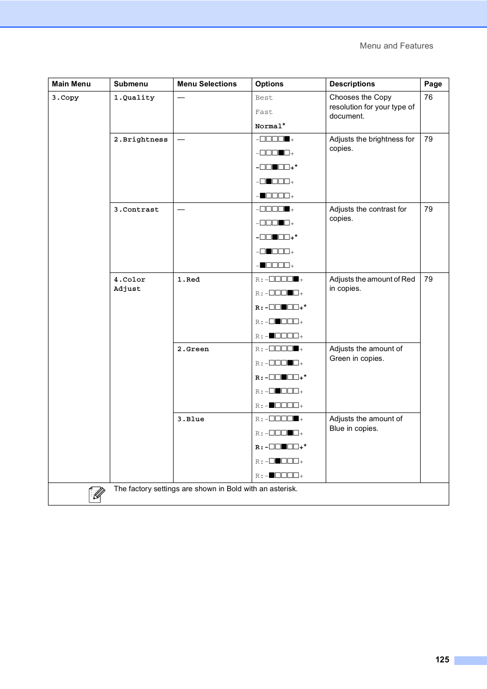 Brother FAX-2480C User Manual | Page 141 / 164