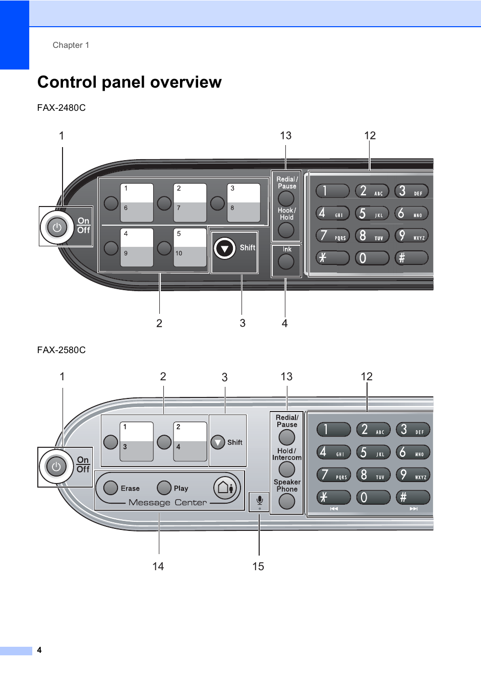 Control panel overview | Brother FAX-2480C User Manual | Page 20 / 164