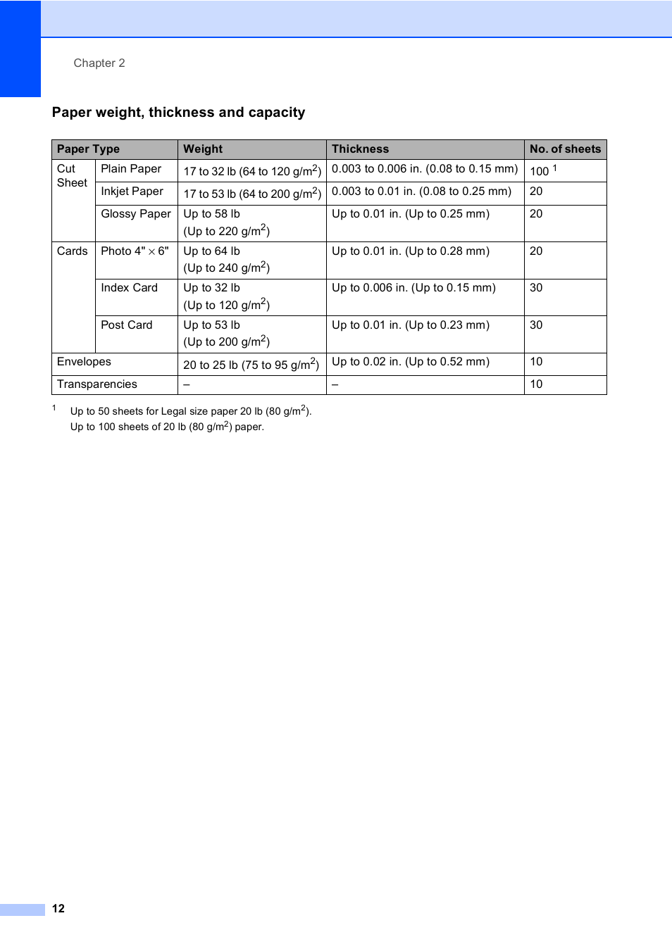 Paper weight, thickness and capacity | Brother FAX-2480C User Manual | Page 28 / 164