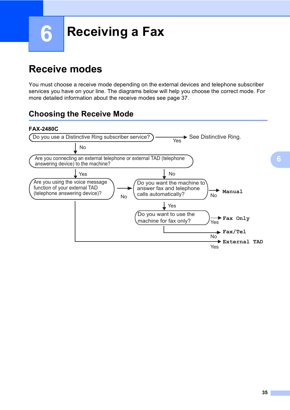 6 receiving a fax, Receive modes, Choosing the receive mode | Receiving a fax | Brother FAX-2480C User Manual | Page 51 / 164