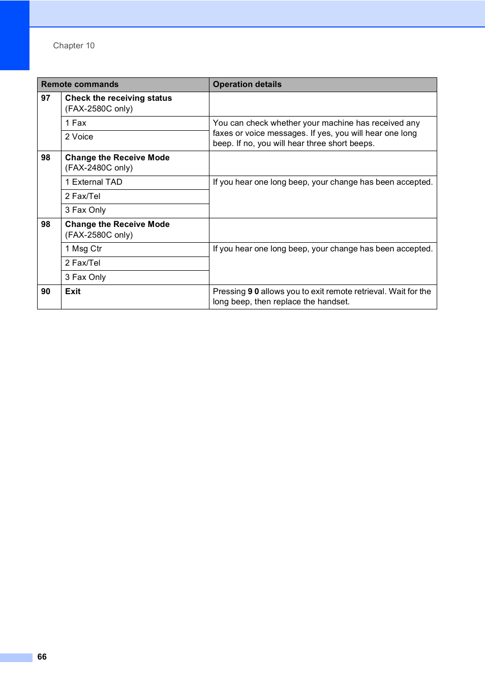 Brother FAX-2480C User Manual | Page 82 / 164