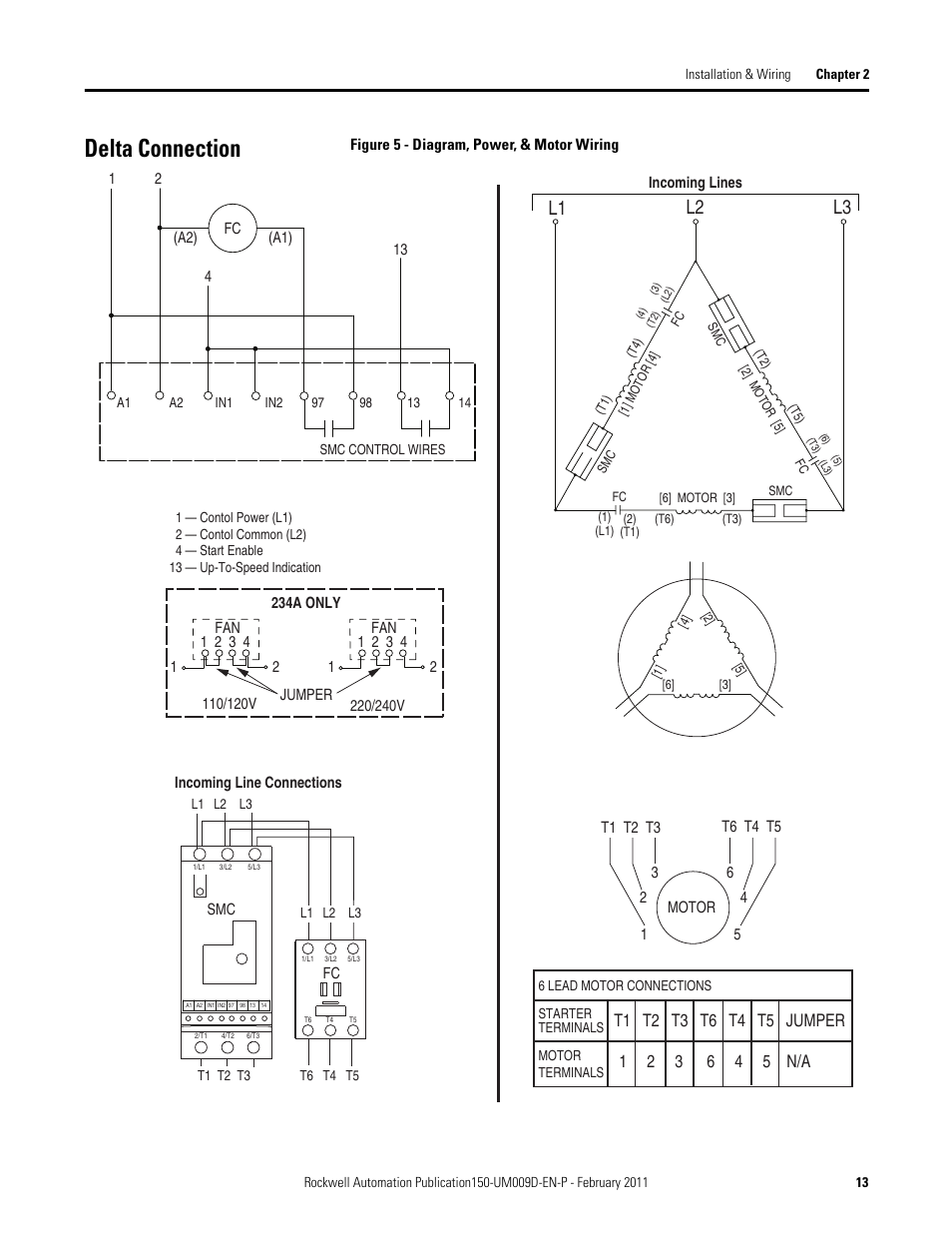 Delta connection, Figure 5 - diagram, power, & motor wiring, L1 l2 l3 | Rockwell Automation 150-E SMC Elevator Users Manual User Manual | Page 13 / 32