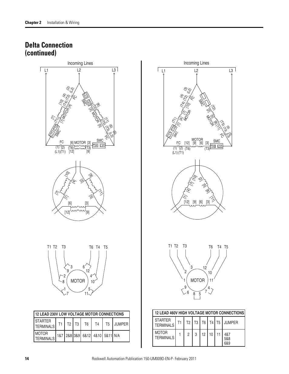 Delta connection (continued), Motor, Incoming lines | Rockwell Automation 150-E SMC Elevator Users Manual User Manual | Page 14 / 32