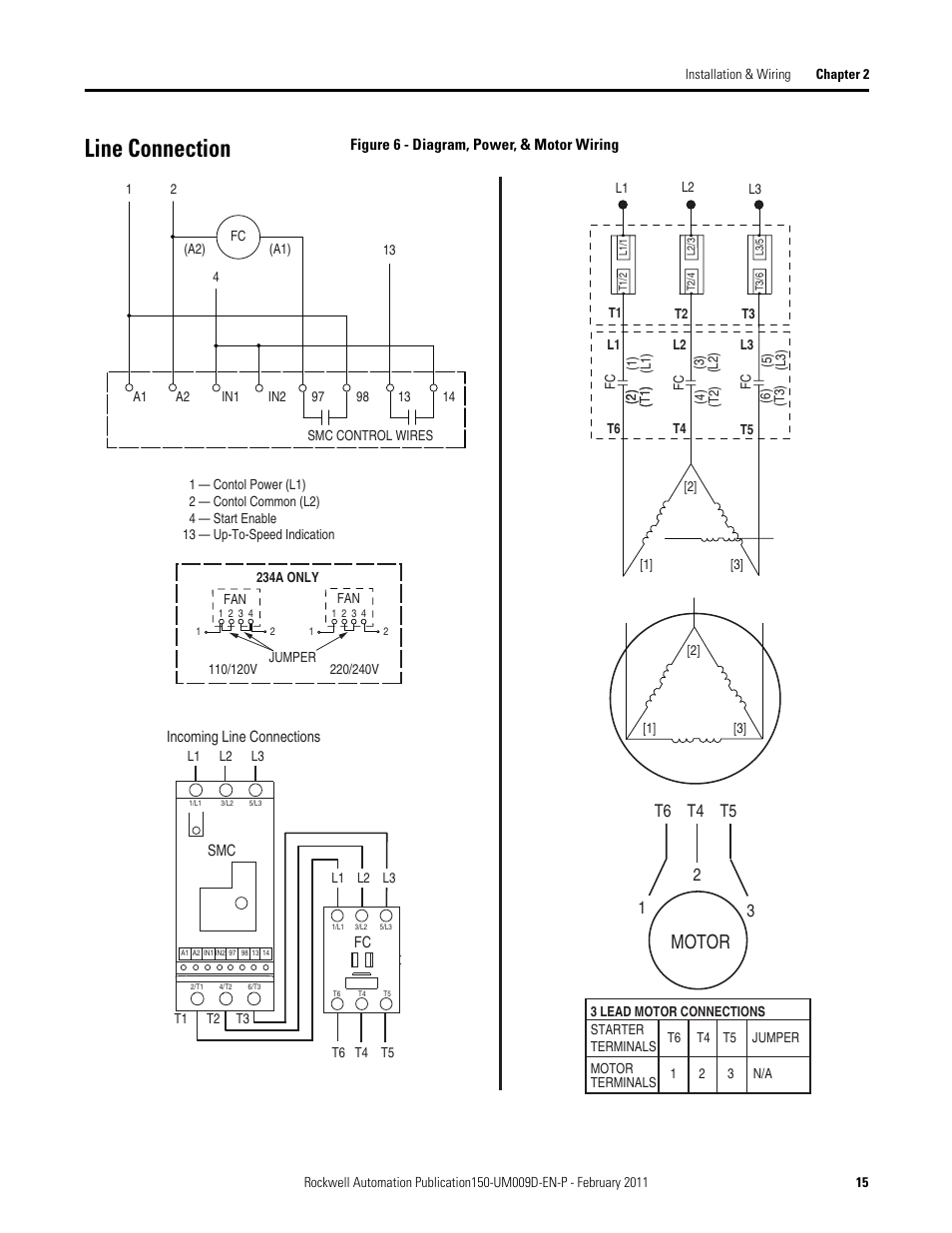 Line connection, Figure 6 - diagram, power, & motor wiring, Motor | Rockwell Automation 150-E SMC Elevator Users Manual User Manual | Page 15 / 32