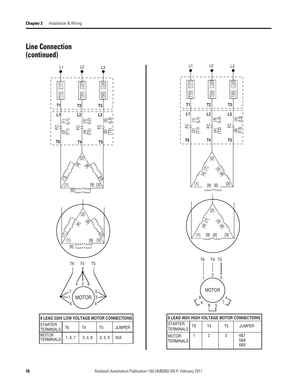 Line connection (continued) | Rockwell Automation 150-E SMC Elevator Users Manual User Manual | Page 16 / 32