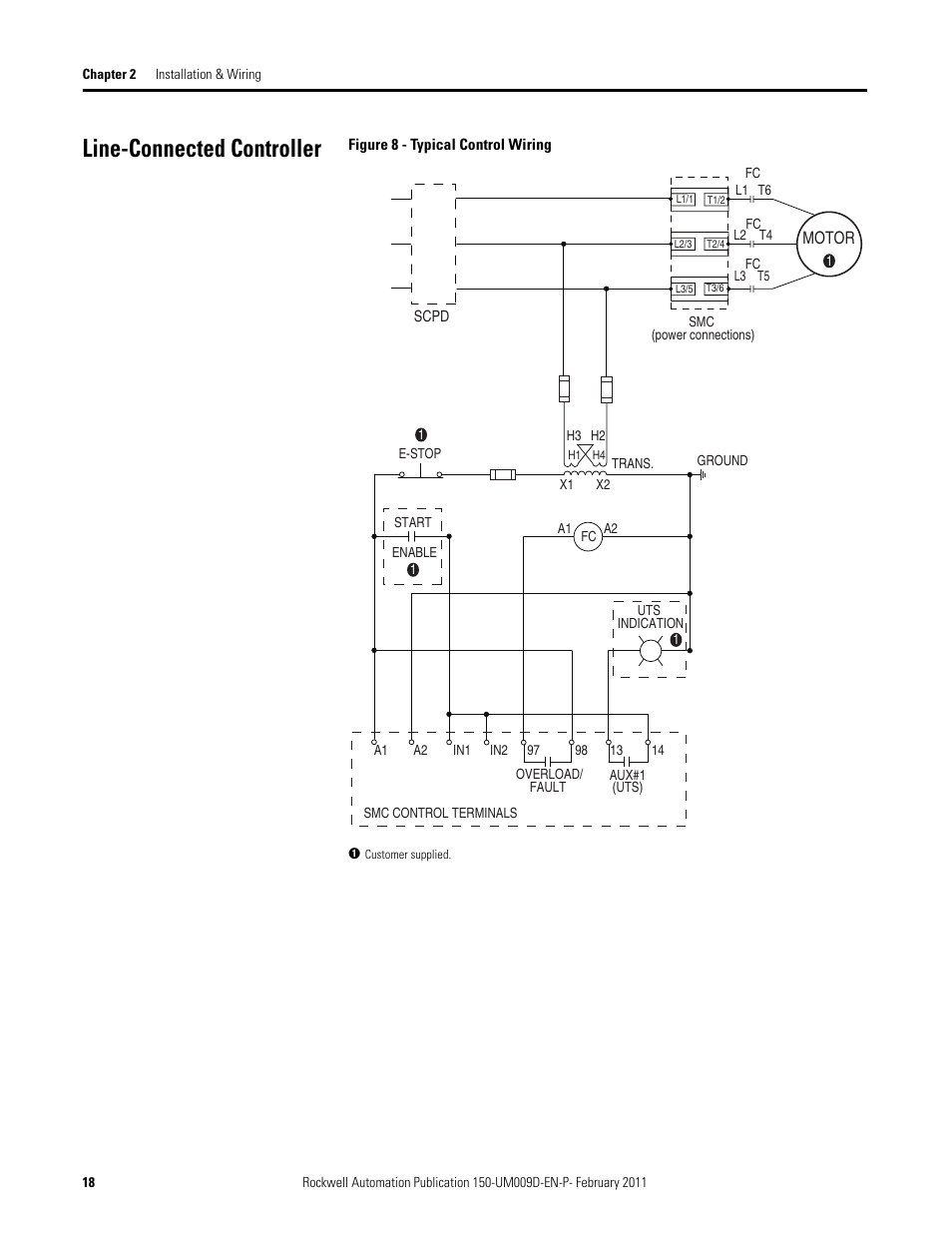 Line-connected controller, Figure 8 - typical control wiring | Rockwell Automation 150-E SMC Elevator Users Manual User Manual | Page 18 / 32