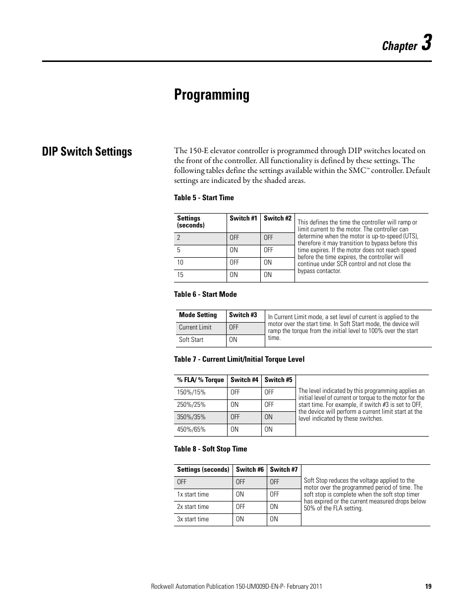 Chapter 3, Programming, Dip switch settings | Table 5 - start time, Table 6 - start mode, Table 7 - current limit/initial torque level, Table 8 - soft stop time, Chapter | Rockwell Automation 150-E SMC Elevator Users Manual User Manual | Page 19 / 32