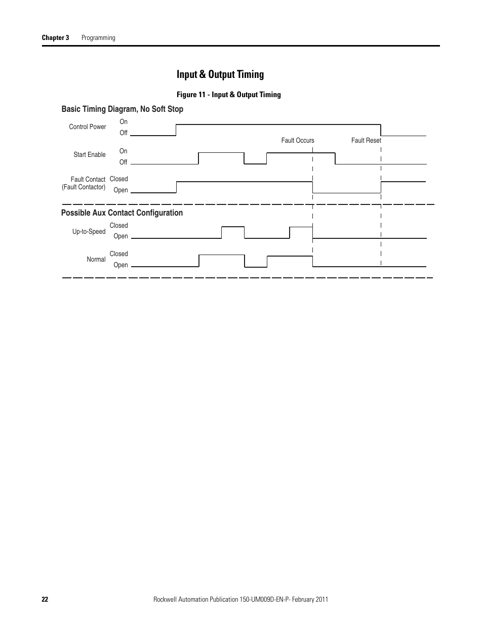 Input & output timing, Figure 11 - input & output timing | Rockwell Automation 150-E SMC Elevator Users Manual User Manual | Page 22 / 32