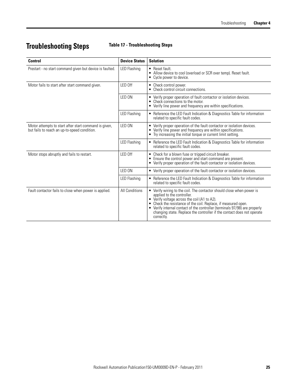 Troubleshooting steps, Table 17 - troubleshooting steps | Rockwell Automation 150-E SMC Elevator Users Manual User Manual | Page 25 / 32