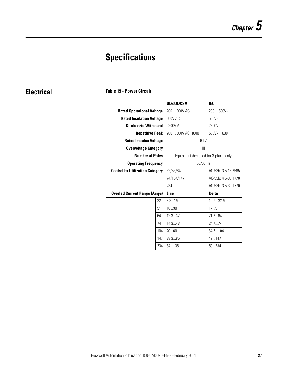 Chapter 5, Specifications, Electrical | Table 19 - power circuit, Chapter | Rockwell Automation 150-E SMC Elevator Users Manual User Manual | Page 27 / 32