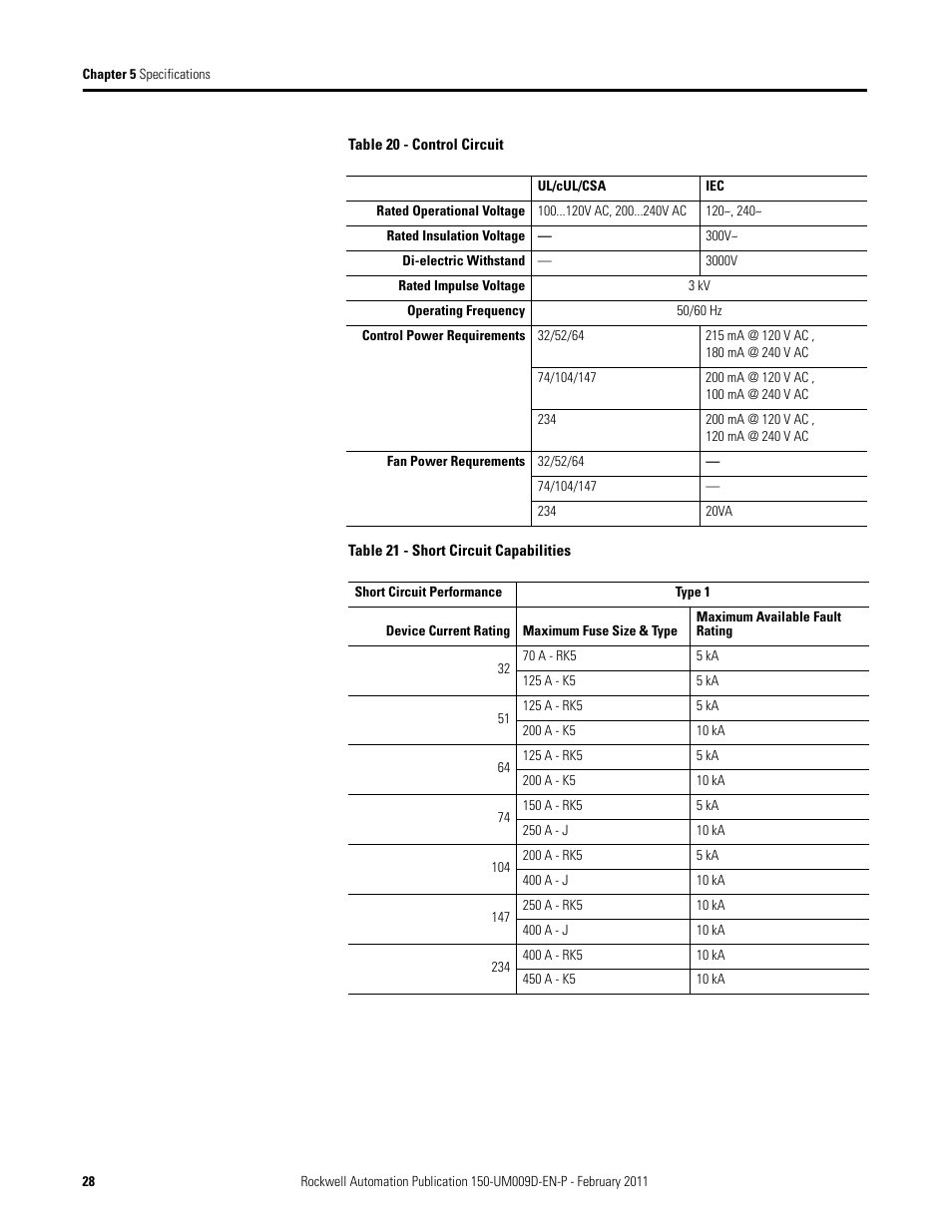 Table 20 - control circuit, Table 21 - short circuit capabilities | Rockwell Automation 150-E SMC Elevator Users Manual User Manual | Page 28 / 32