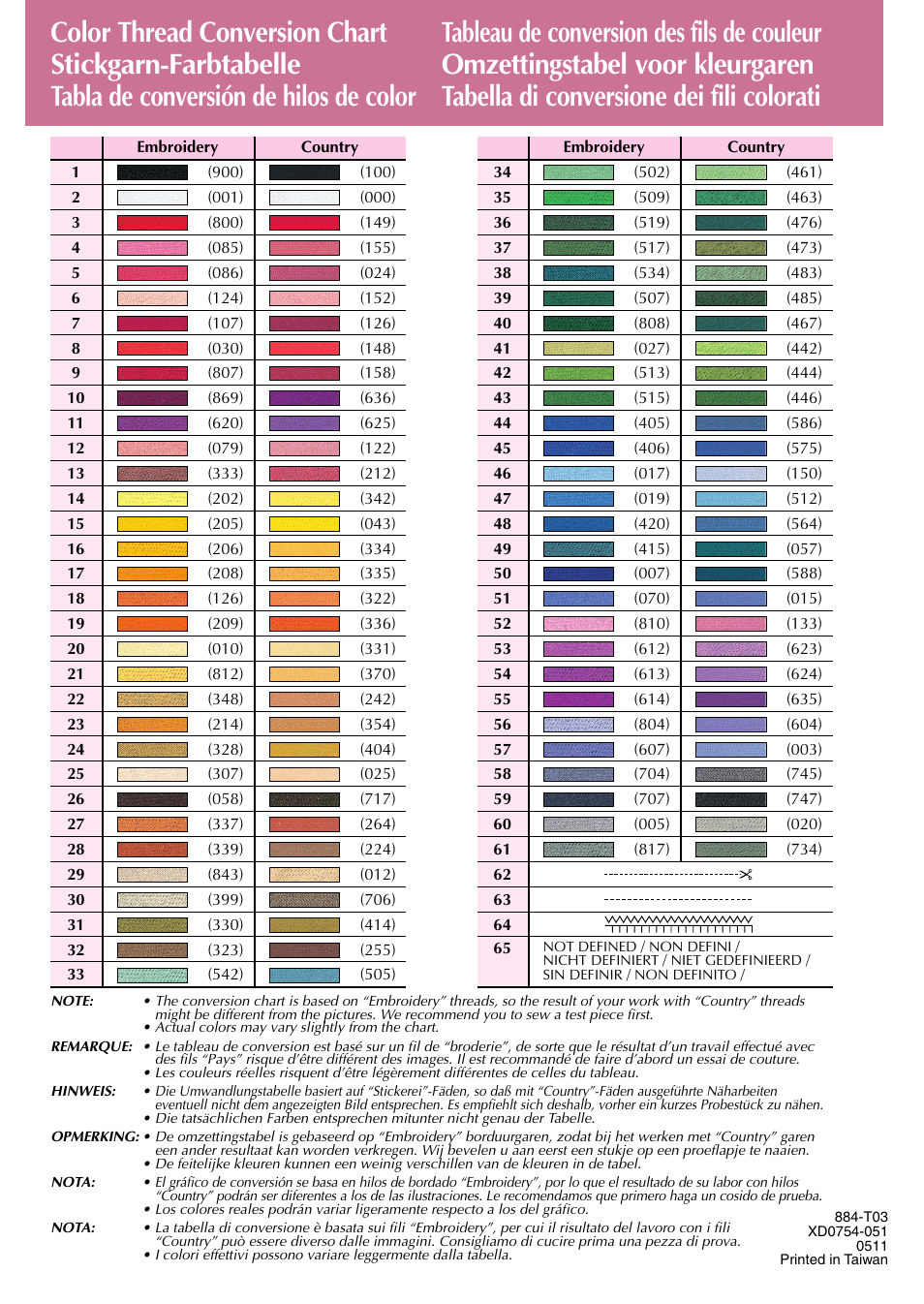 Brother PR-600II User Manual | Page 28 / 28