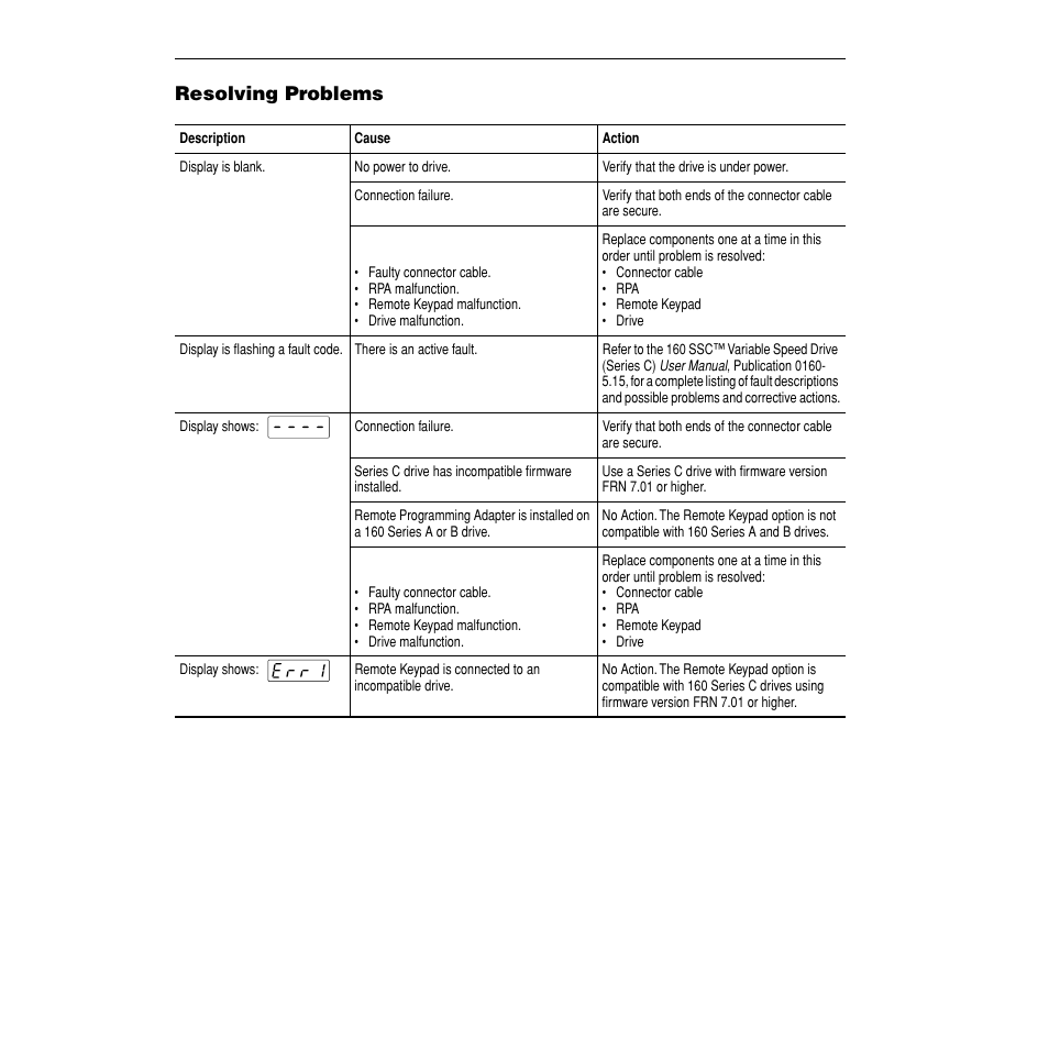 Resolving problems | Rockwell Automation 160 SSC Remote Keypad User Manual User Manual | Page 18 / 21