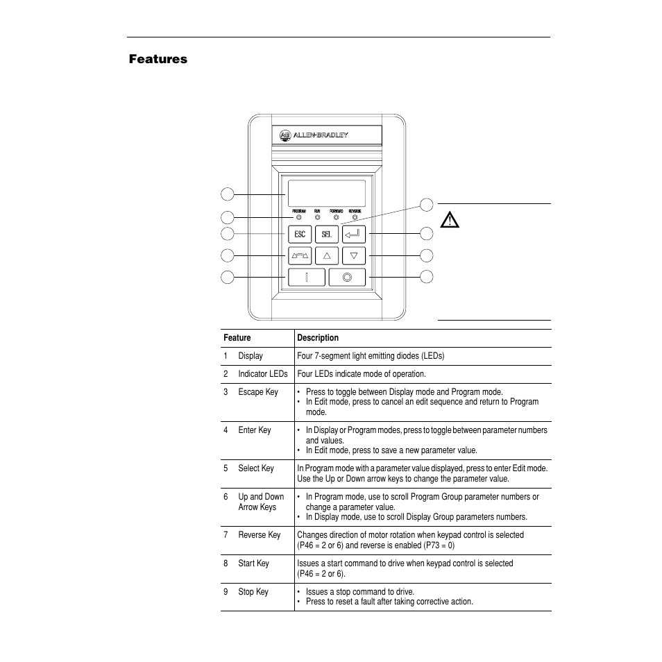 Remote keypad features, Figure 1.6, 1 display | 2 indicator leds, 3 escape key, 4 enter key, 5 select key, 6 up and down arrow keys, 7 reverse key, 8 start key | Rockwell Automation 160 SSC Remote Keypad User Manual User Manual | Page 9 / 21