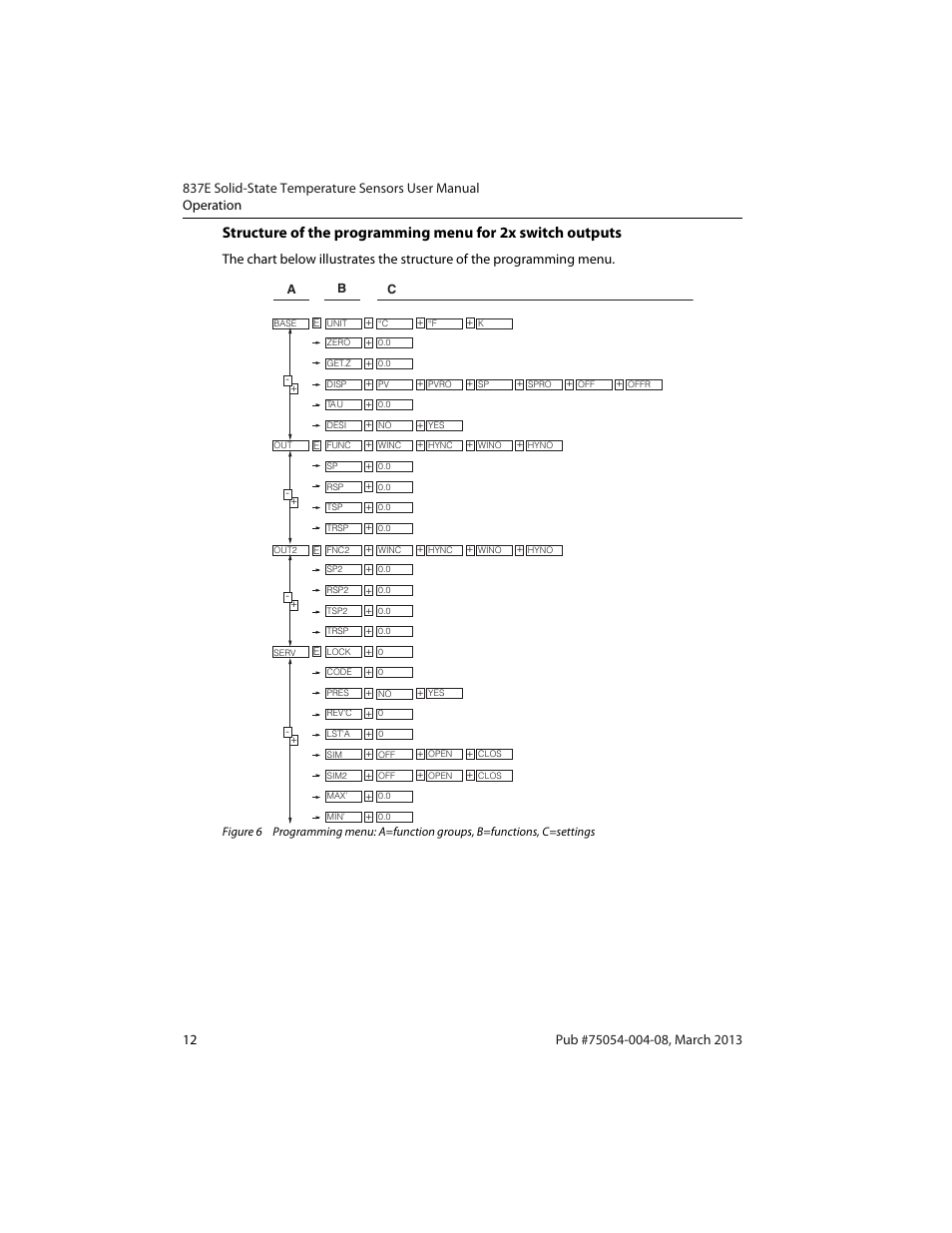 Rockwell Automation 837E Solid-State Temperature Sensors User Manual | Page 14 / 32