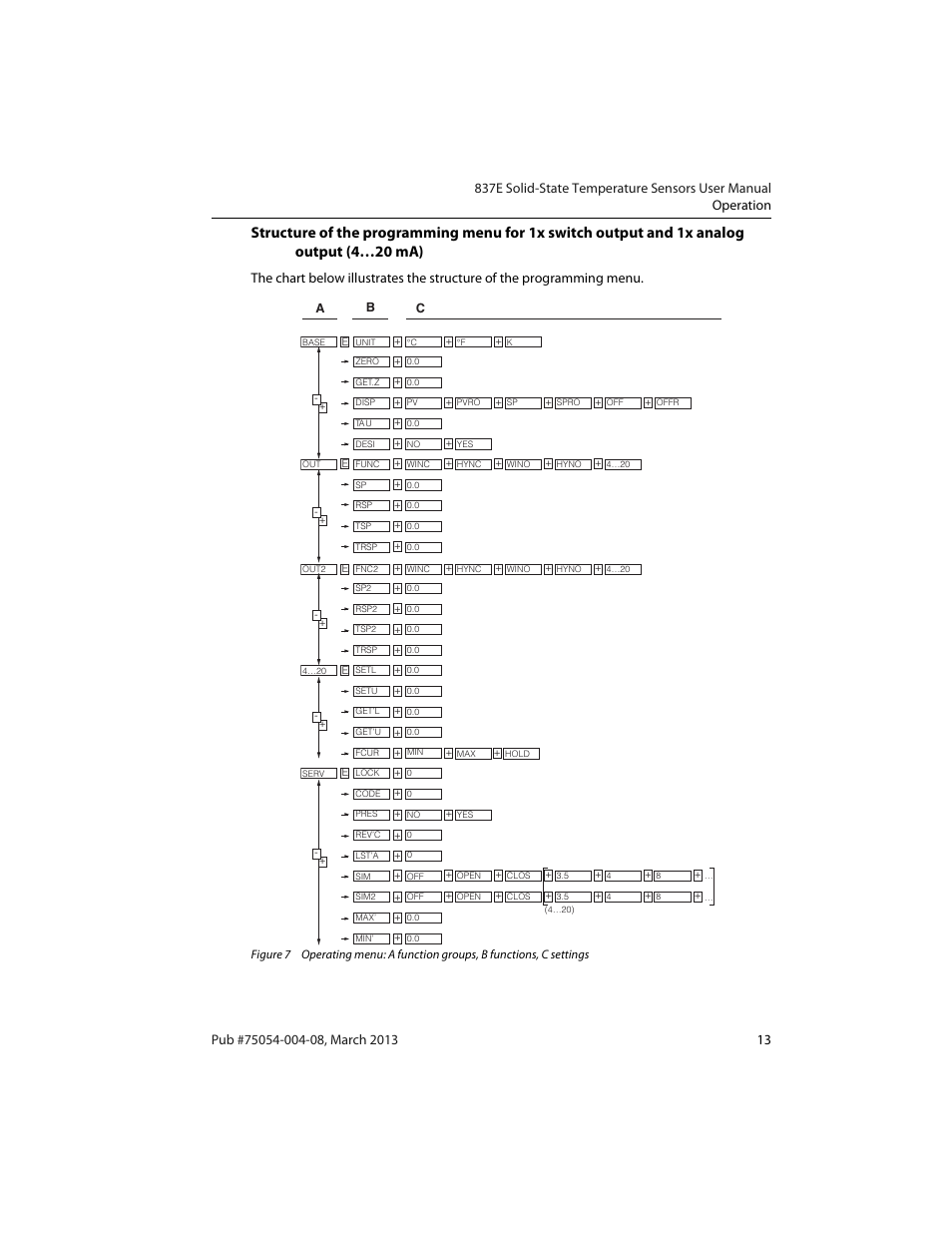 Rockwell Automation 837E Solid-State Temperature Sensors User Manual | Page 15 / 32