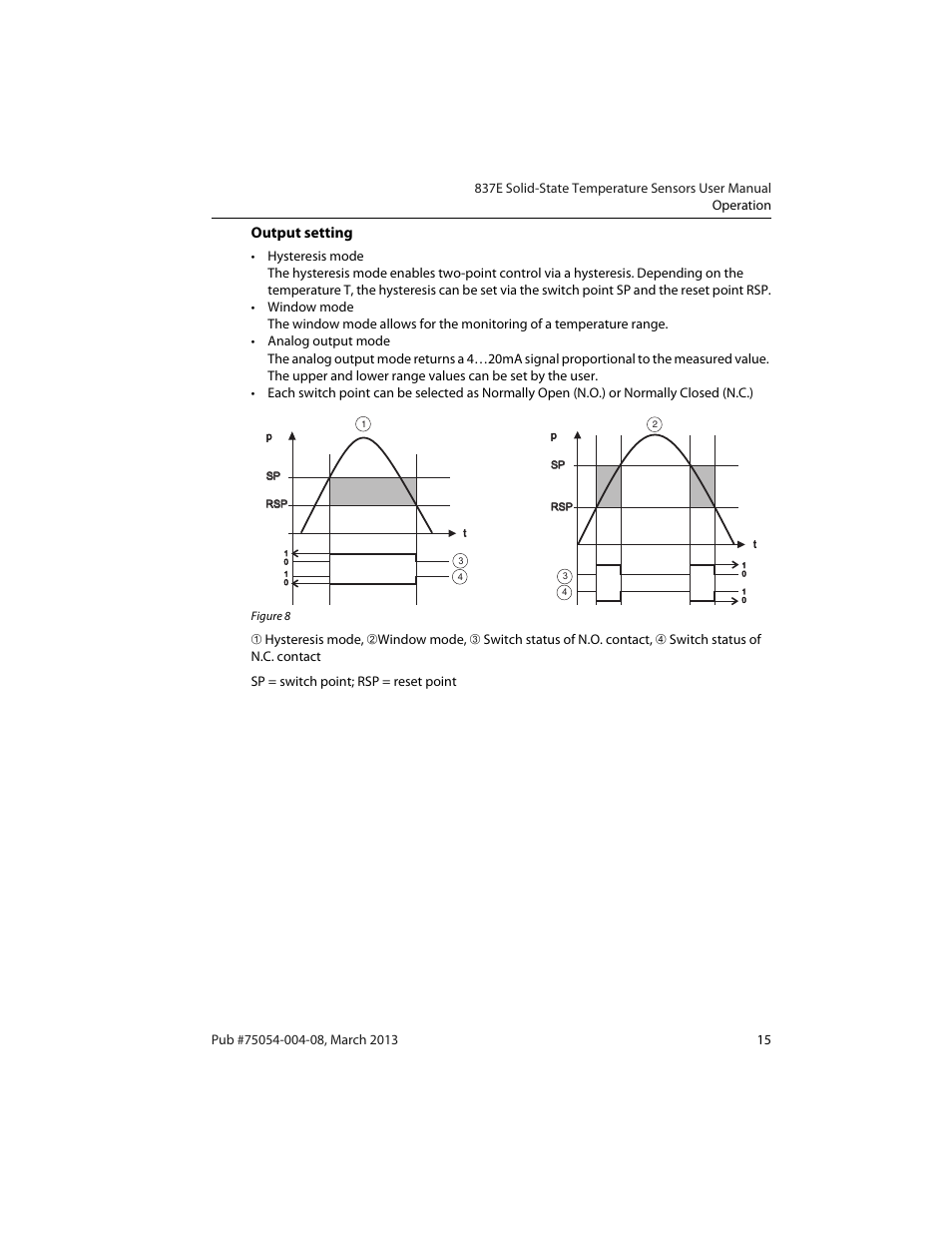 Output setting | Rockwell Automation 837E Solid-State Temperature Sensors User Manual | Page 17 / 32