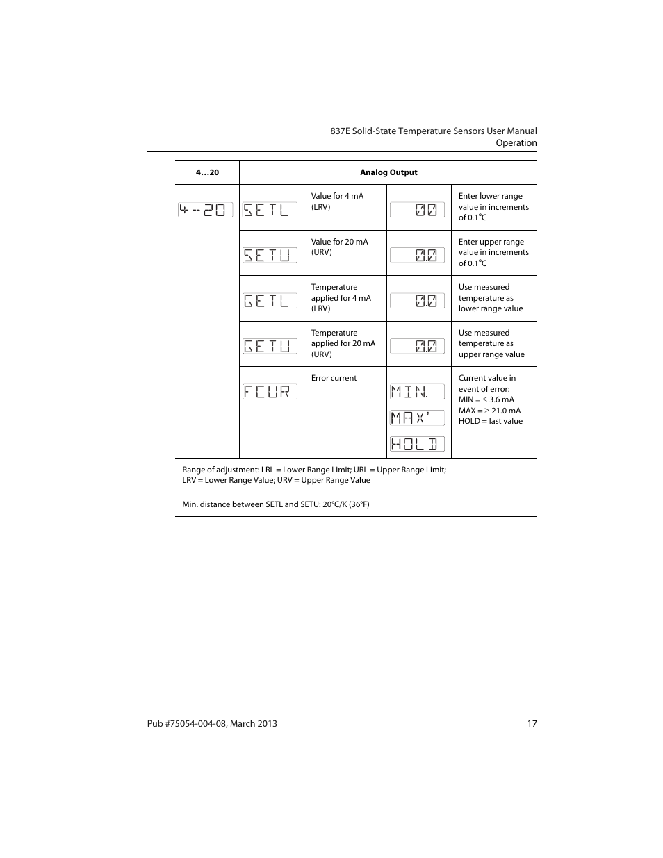 Rockwell Automation 837E Solid-State Temperature Sensors User Manual | Page 19 / 32