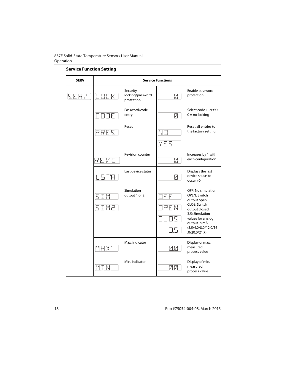 Rockwell Automation 837E Solid-State Temperature Sensors User Manual | Page 20 / 32