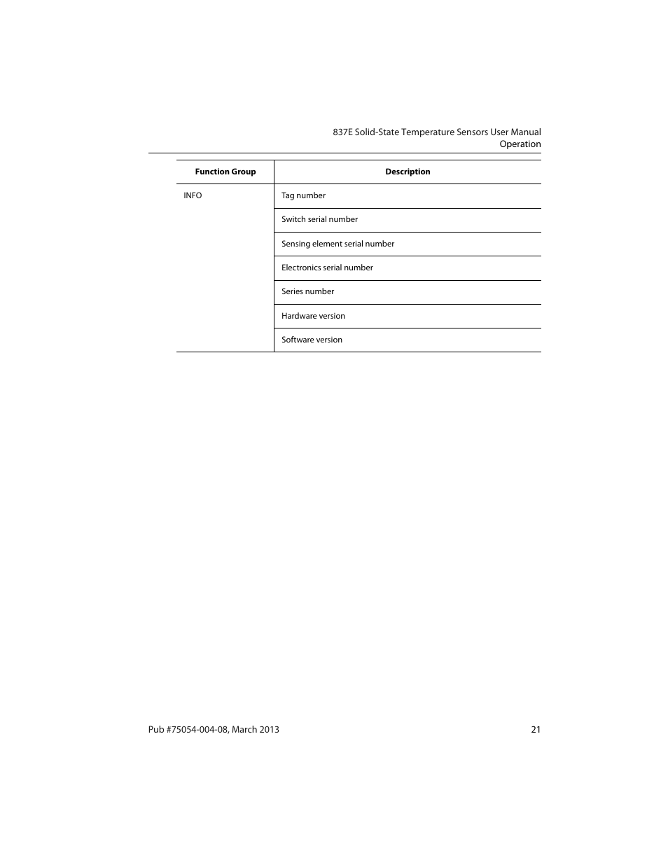 Rockwell Automation 837E Solid-State Temperature Sensors User Manual | Page 23 / 32