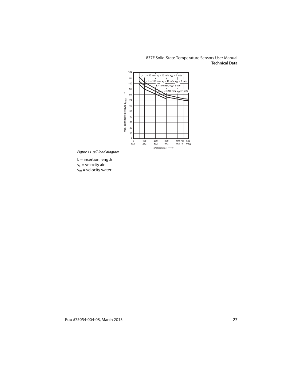 Rockwell Automation 837E Solid-State Temperature Sensors User Manual | Page 29 / 32