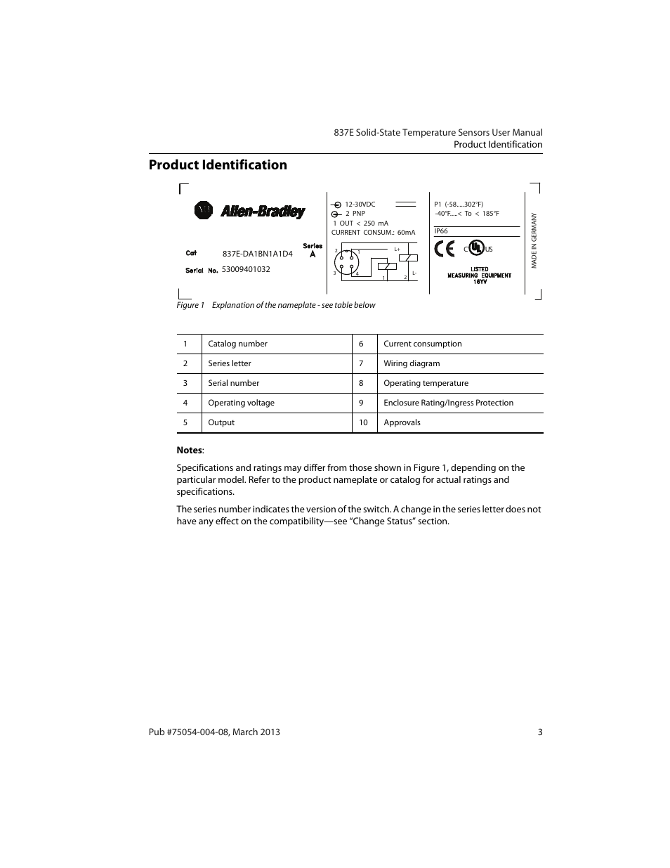 Product identification | Rockwell Automation 837E Solid-State Temperature Sensors User Manual | Page 5 / 32